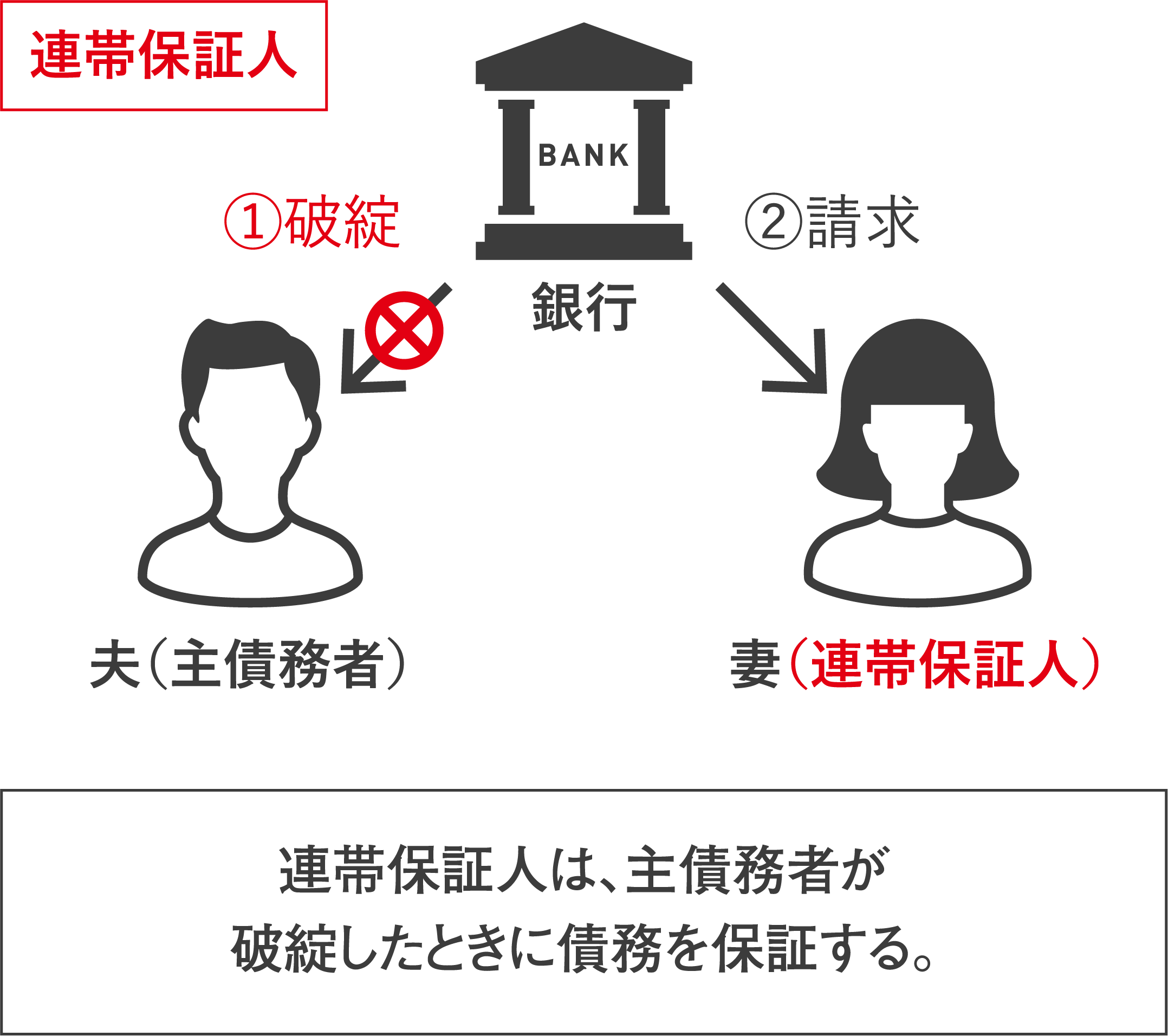 任意売却で離婚と住宅ローンの問題を解決 Ec エンタープライズ 任意売却無料相談窓口 任意売却で離婚と住宅ローンの問題を解決 Ec エンタープライズ 任意売却無料相談窓口